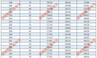 重庆一分一段表
