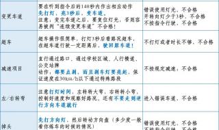 跑过全国最火的科目三 跑过全国最火的科目三