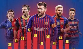 最新梅西c罗进球总数 最新梅西c罗进球总数